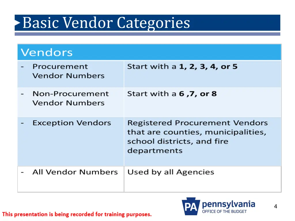 basic vendor categories