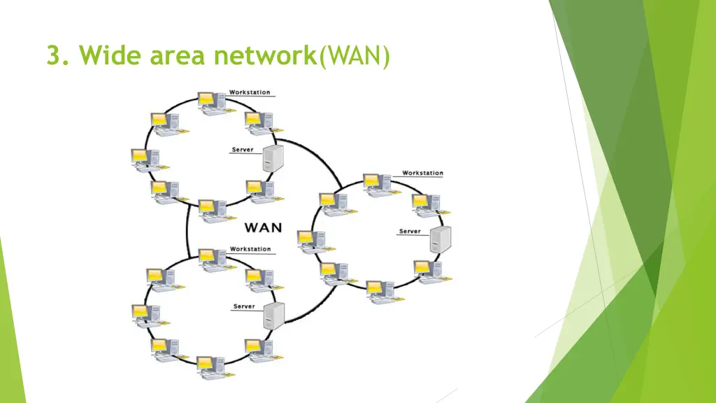 3 wide area network wan