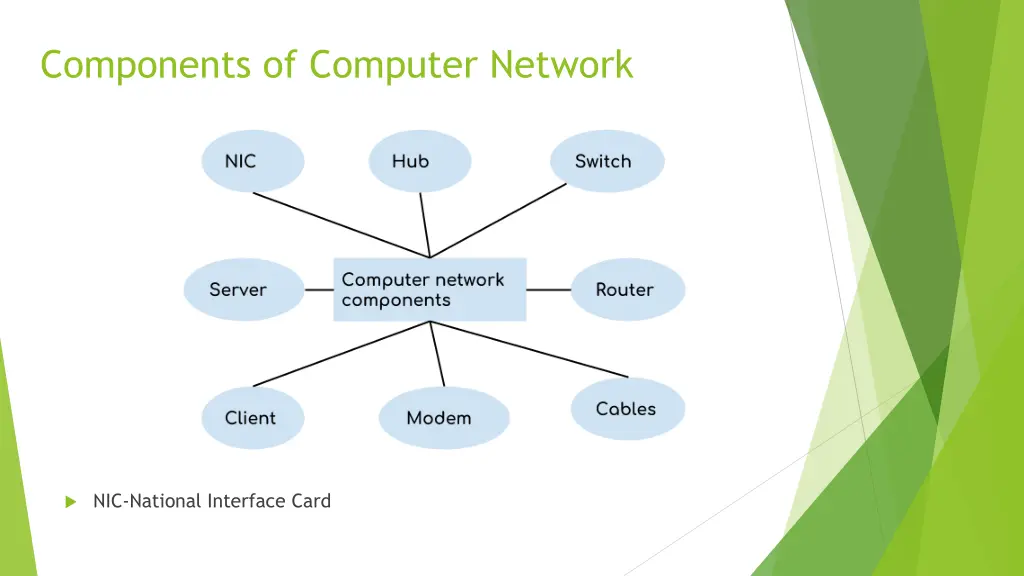 components of computer network