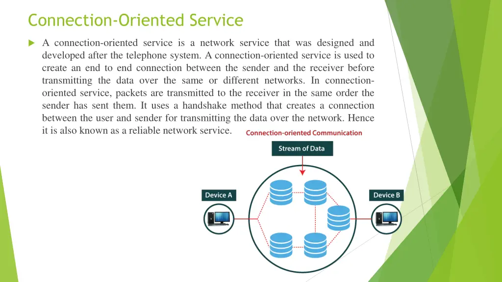 connection oriented service