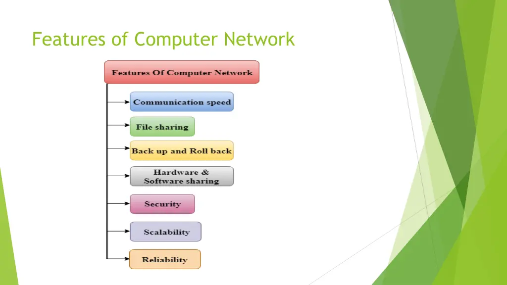 features of computer network