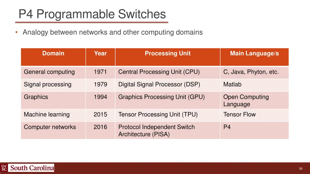 p4 programmable switches 1