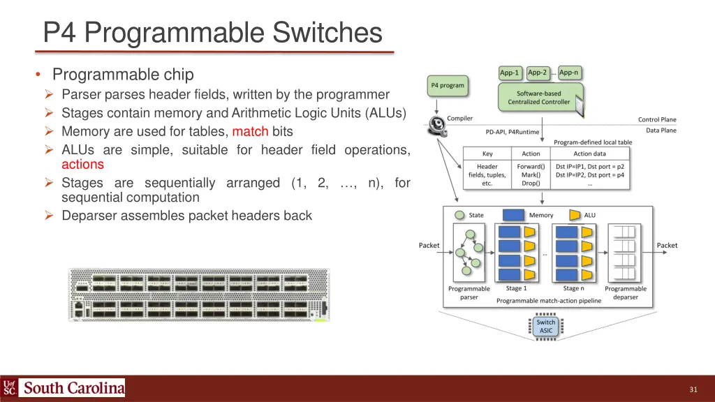 p4 programmable switches 2