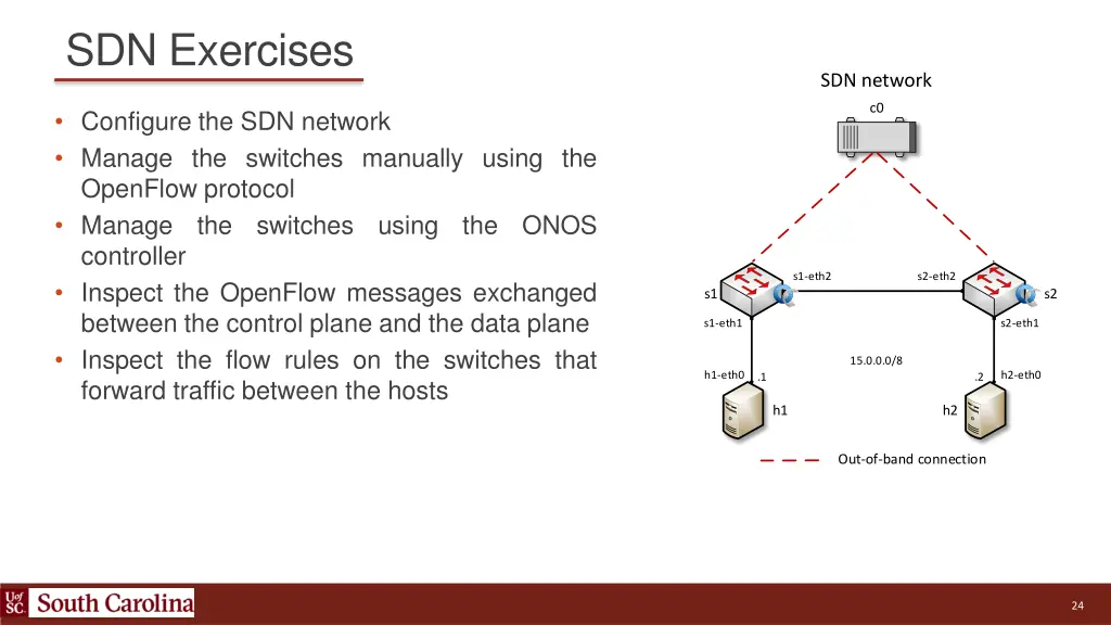 sdn exercises 3