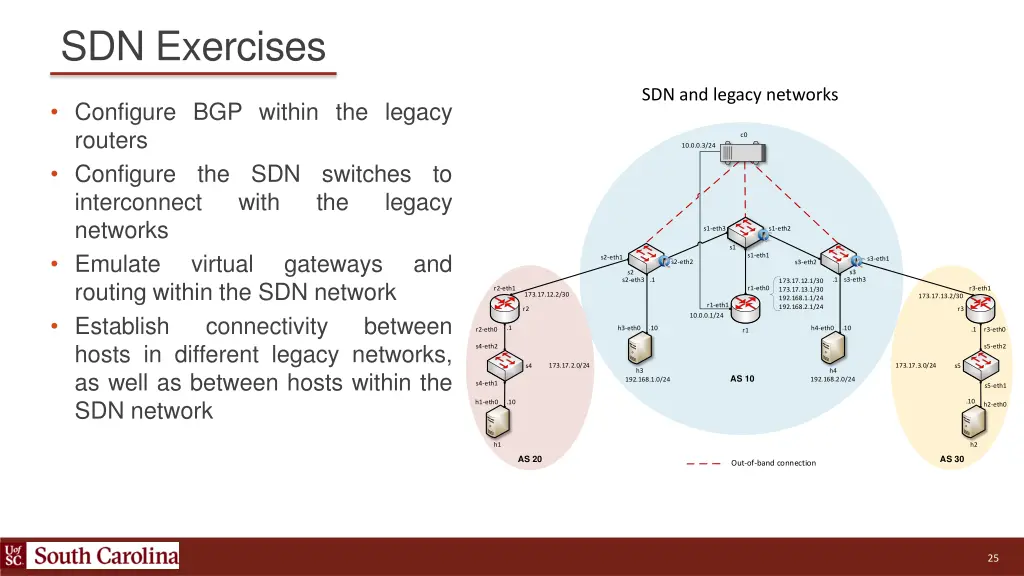 sdn exercises 4