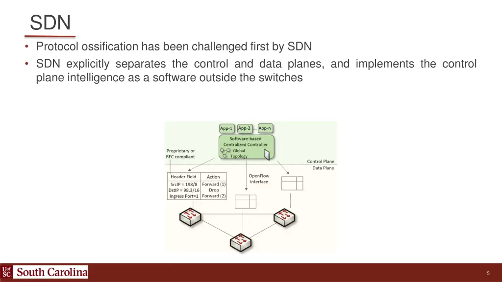 sdn protocol ossification has been challenged