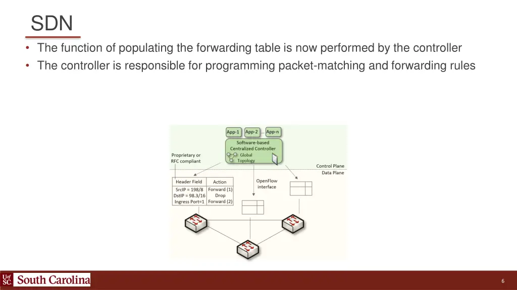 sdn the function of populating the forwarding