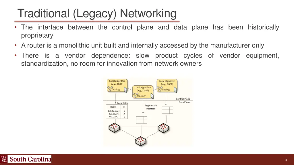 traditional legacy networking the interface