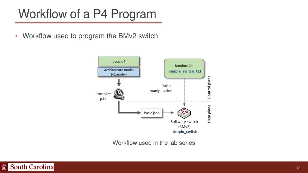 workflow of a p4 program