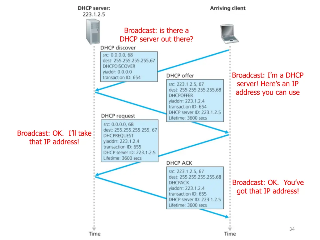 broadcast is there a dhcp server out there 1