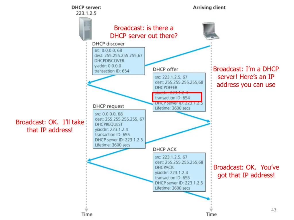 broadcast is there a dhcp server out there 10