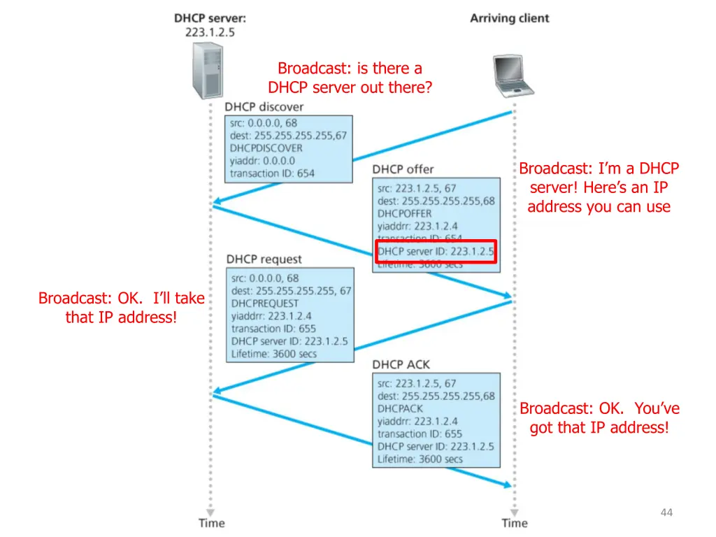 broadcast is there a dhcp server out there 11
