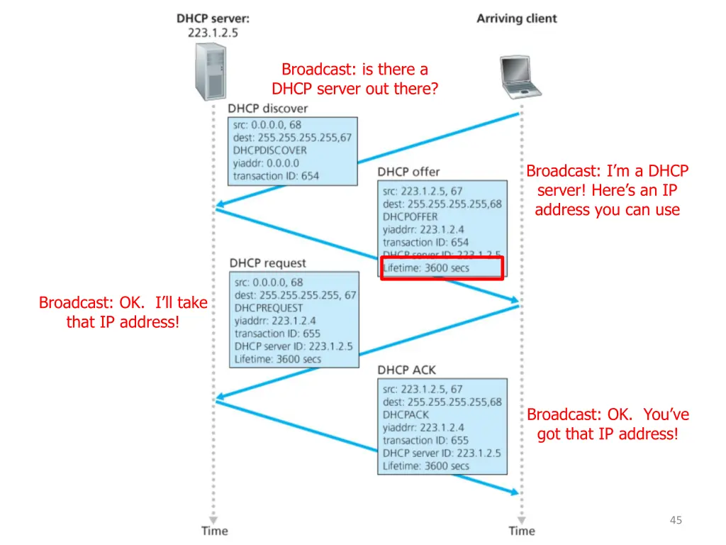 broadcast is there a dhcp server out there 12