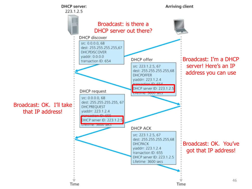 broadcast is there a dhcp server out there 13