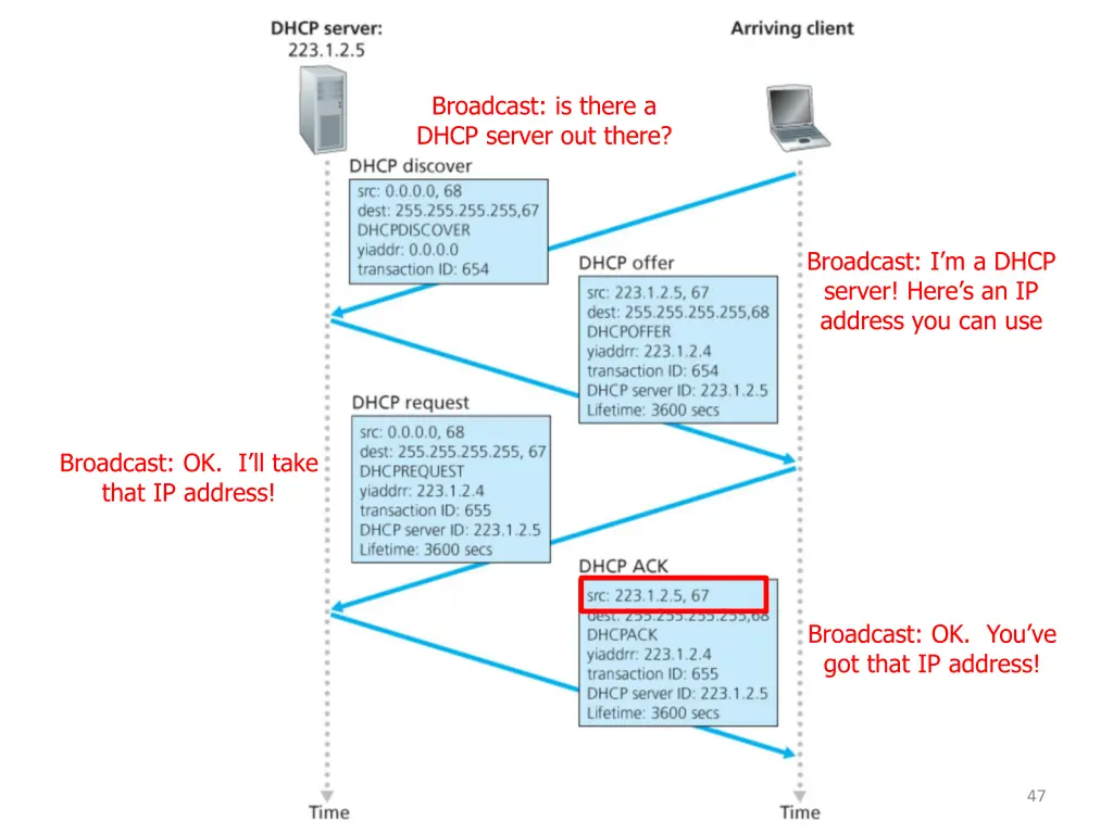 broadcast is there a dhcp server out there 14