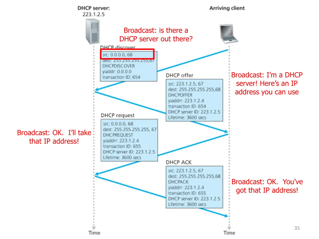 broadcast is there a dhcp server out there 2