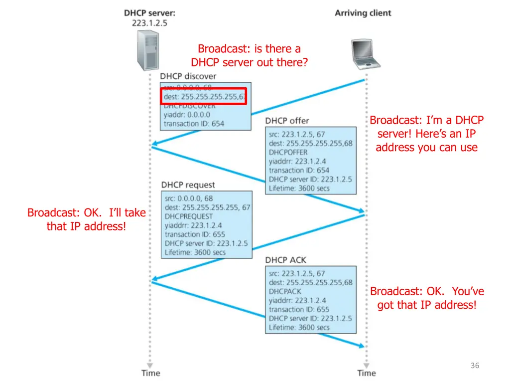 broadcast is there a dhcp server out there 3