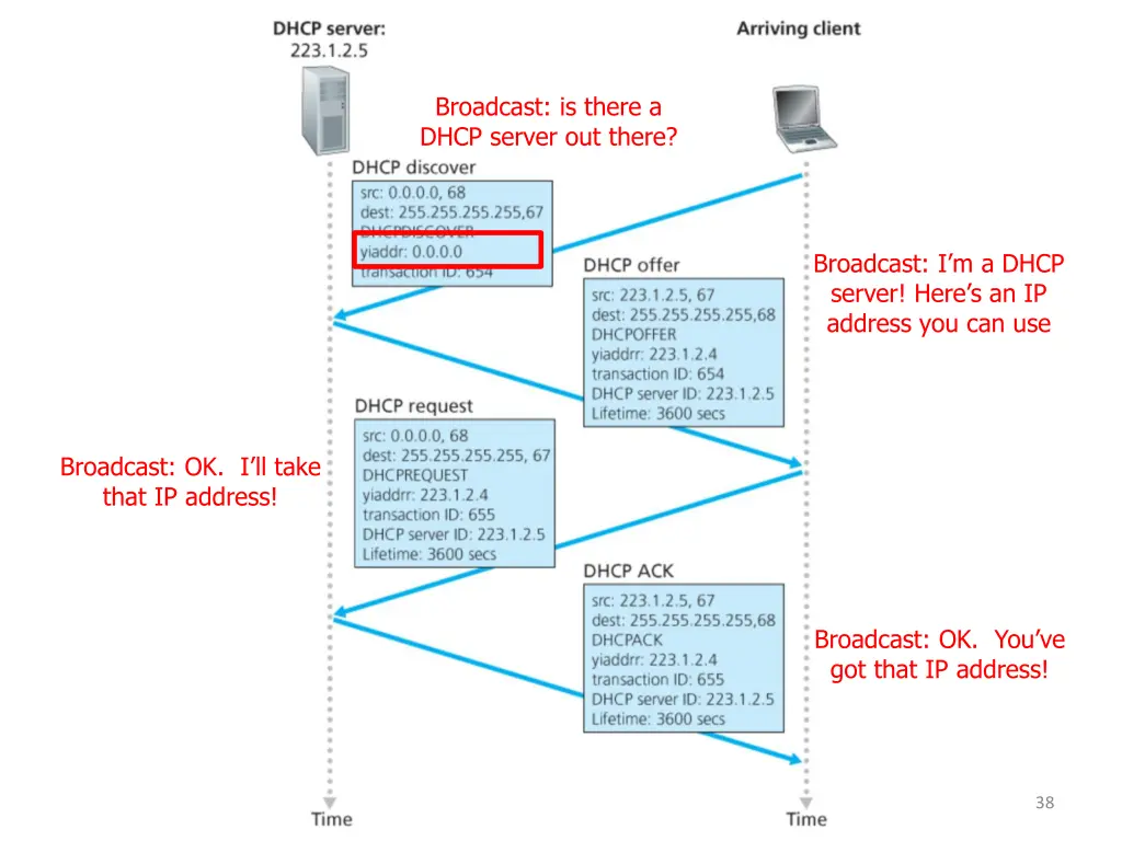 broadcast is there a dhcp server out there 5