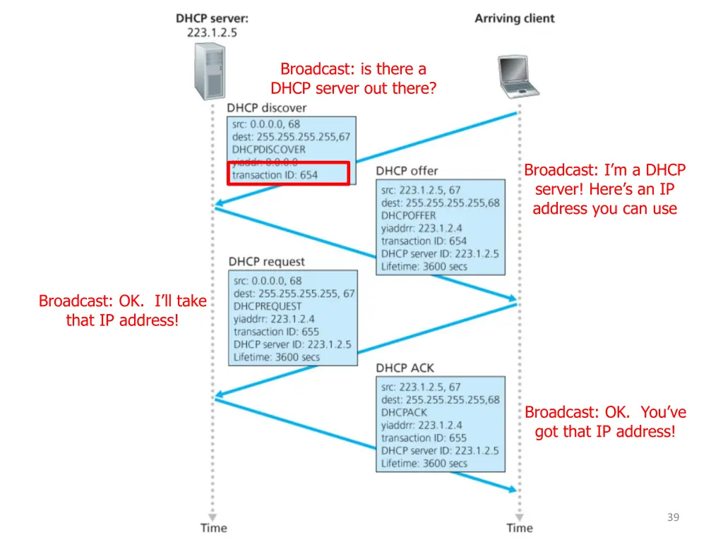 broadcast is there a dhcp server out there 6