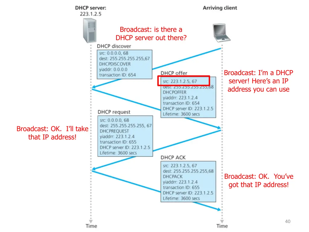 broadcast is there a dhcp server out there 7