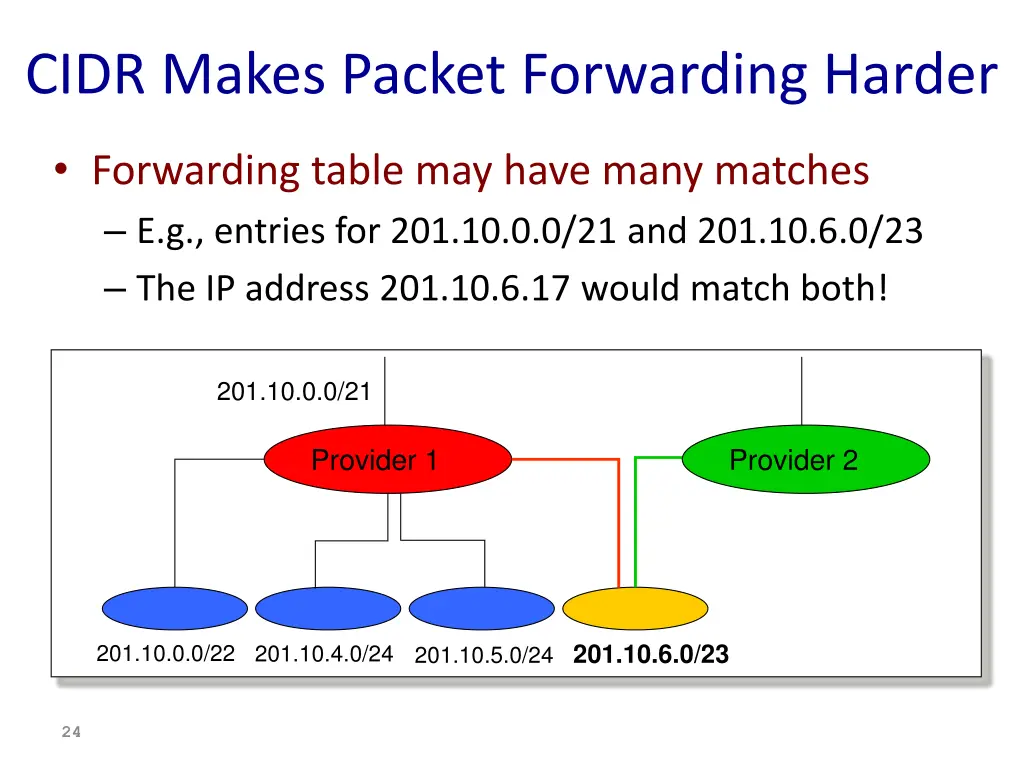 cidr makes packet forwarding harder 5