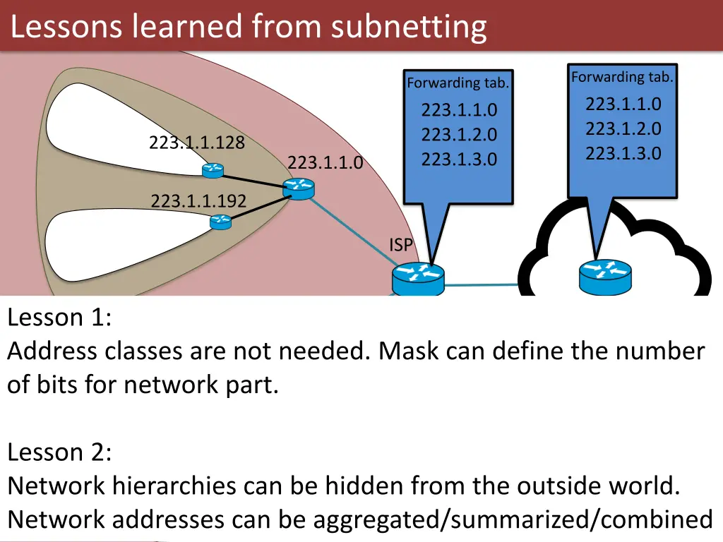 lessons learned from subnetting 2