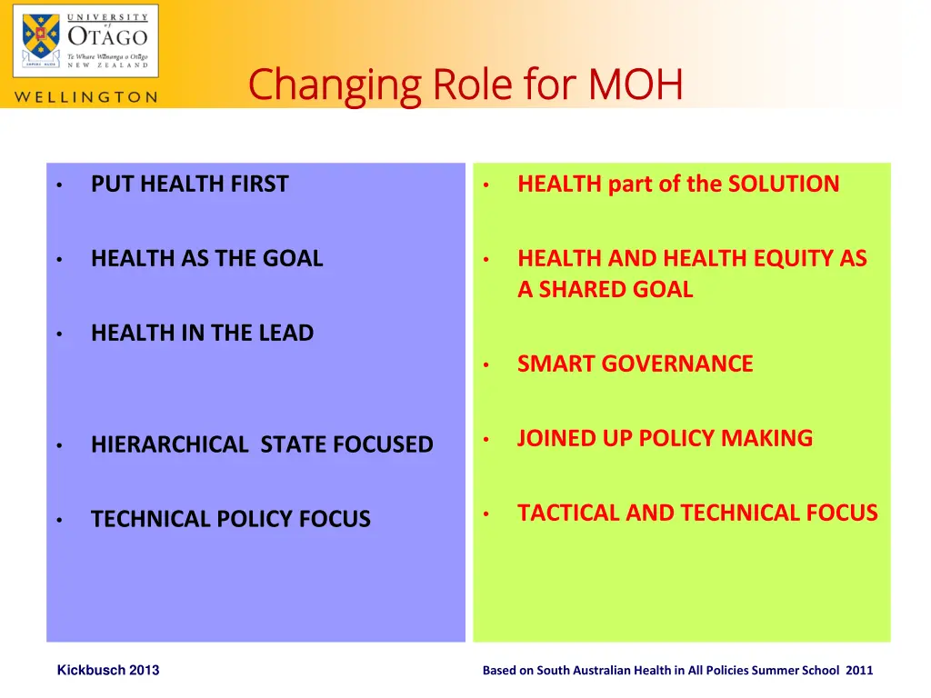 changing role for moh changing role for moh