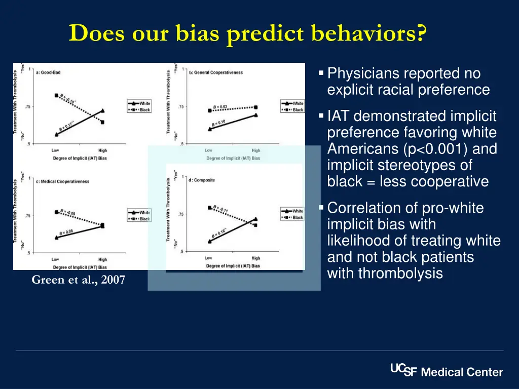 does our bias predict behaviors