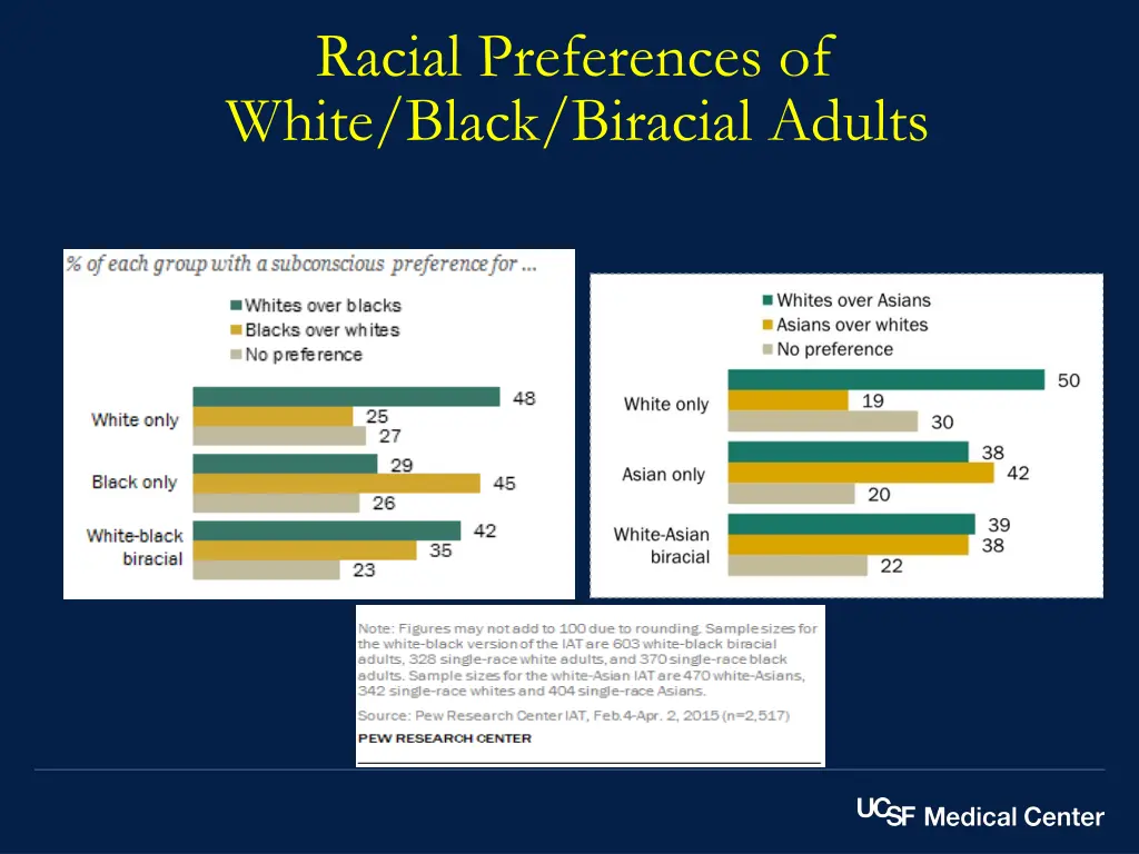 racial preferences of white black biracial adults 1