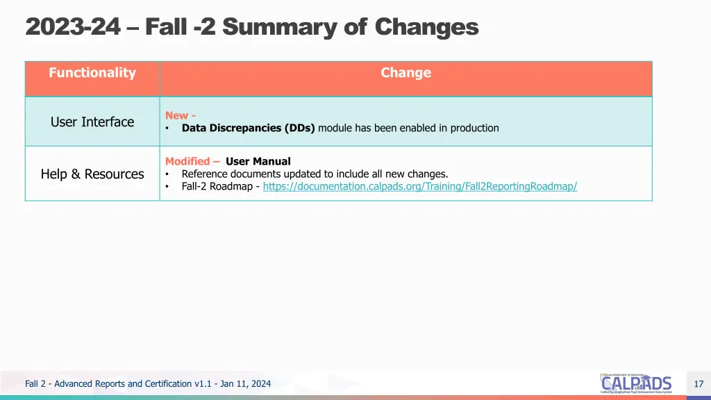 2023 24 fall 2 summary of changes 1