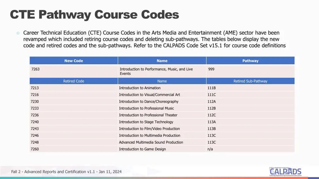 cte pathway course codes