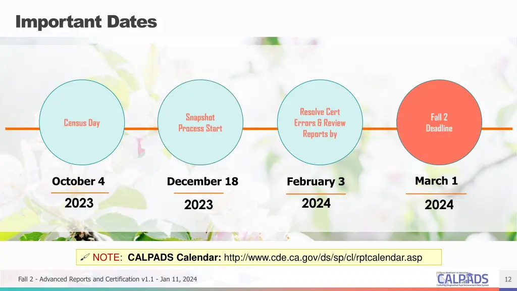 important dates