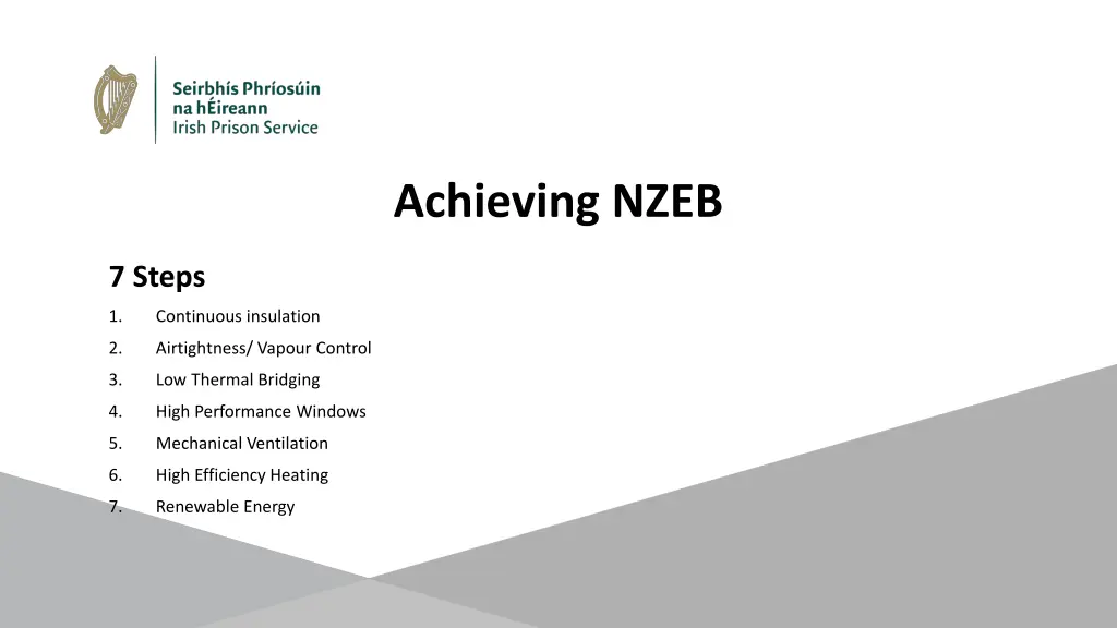 achieving nzeb