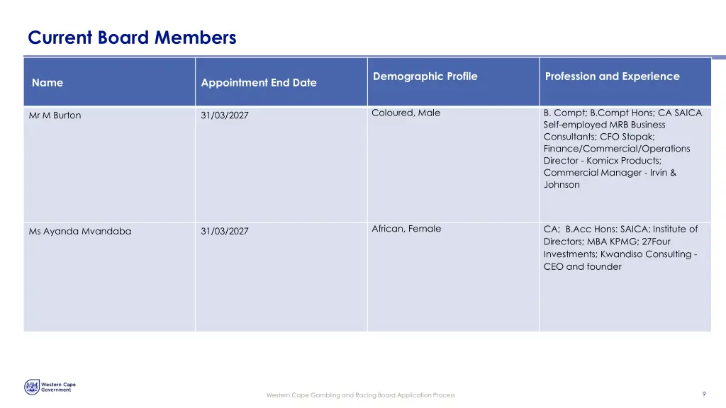 current board members 1