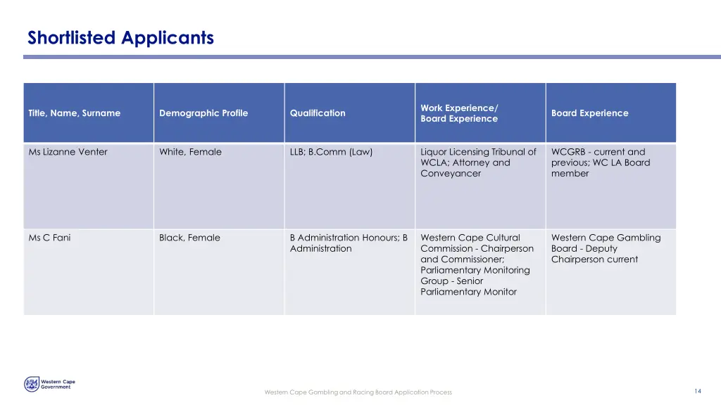 shortlisted applicants 2