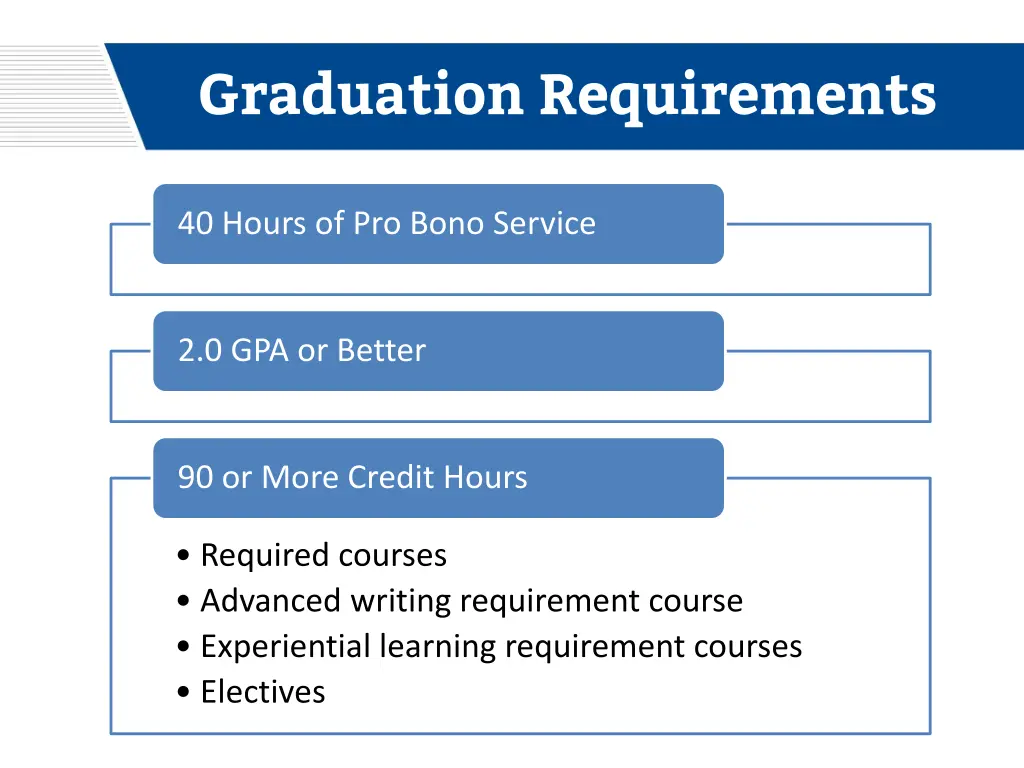 graduation requirements