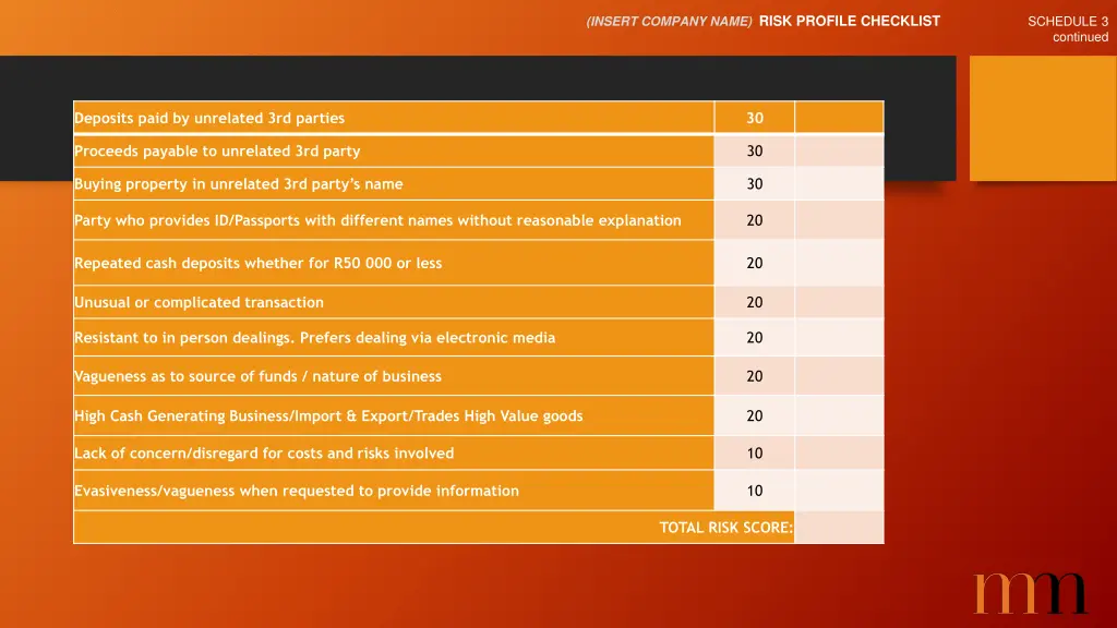 insert company name risk profile checklist 1