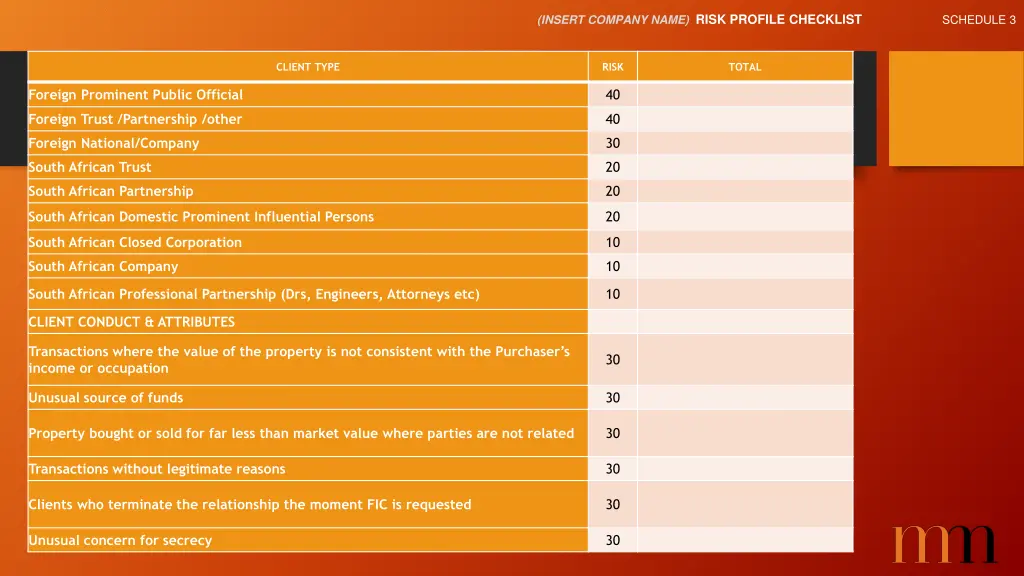 insert company name risk profile checklist