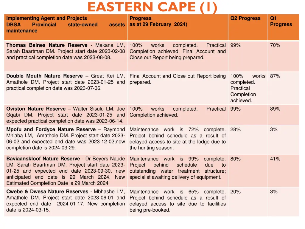 eastern cape 1