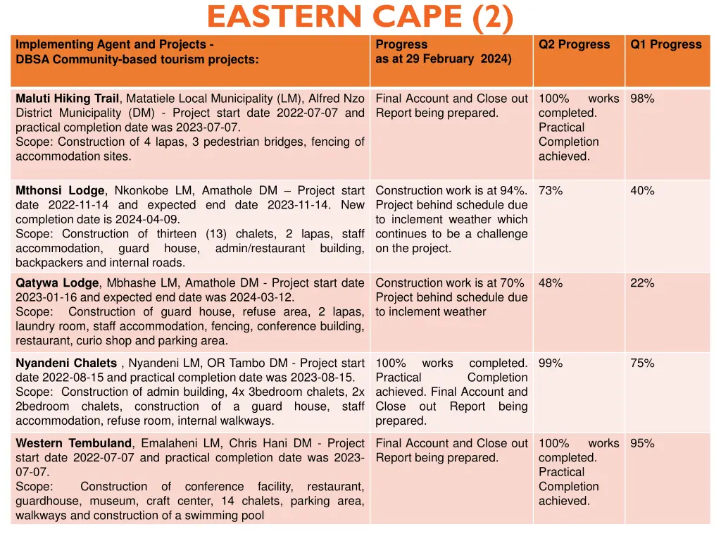 eastern cape 2