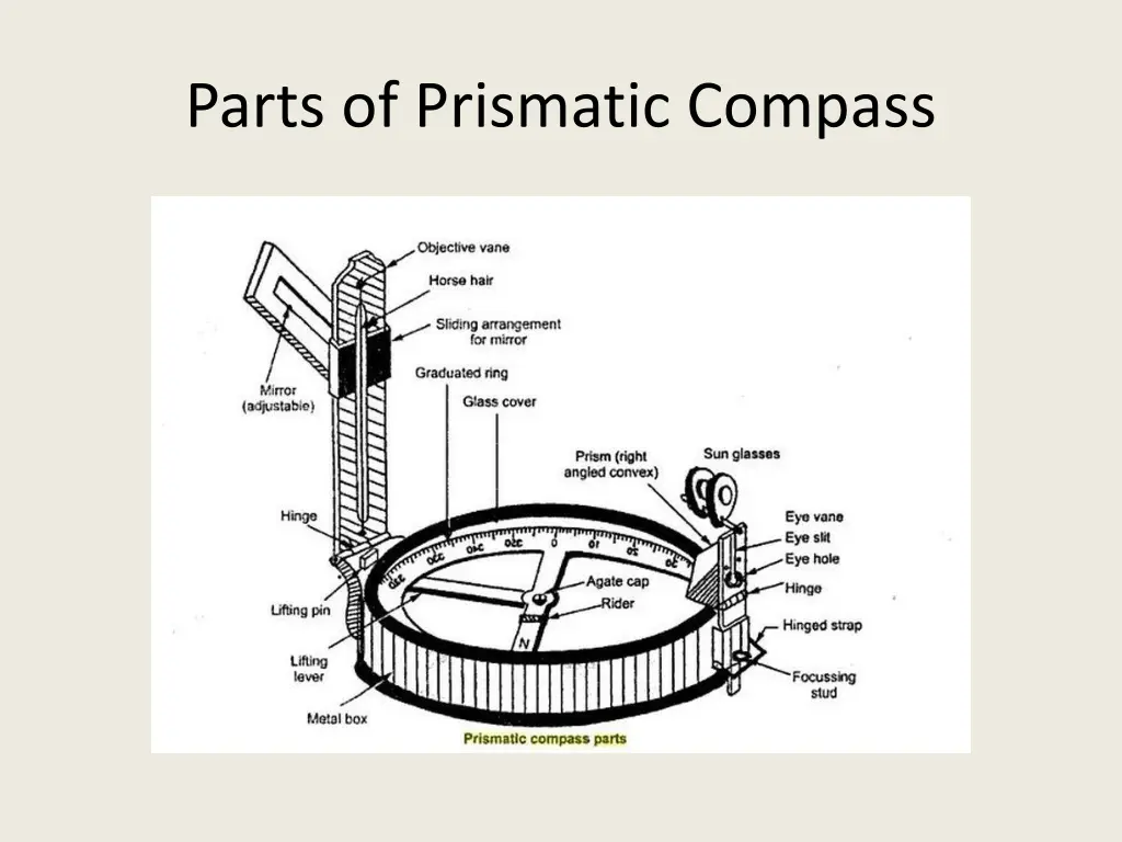 parts of prismatic compass