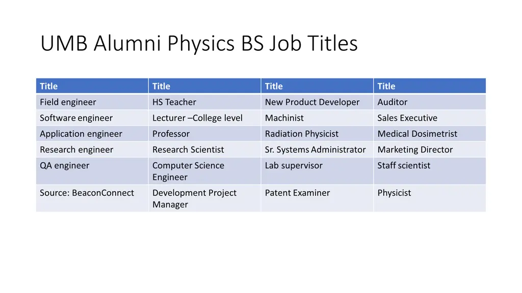 umb alumni physics bs job titles