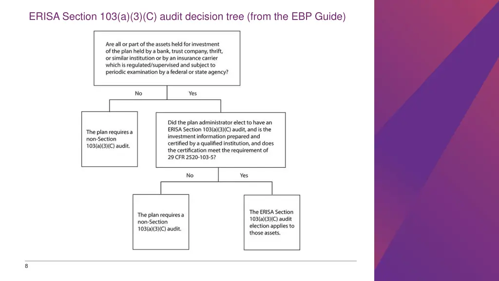erisa section 103 a 3 c audit decision tree from