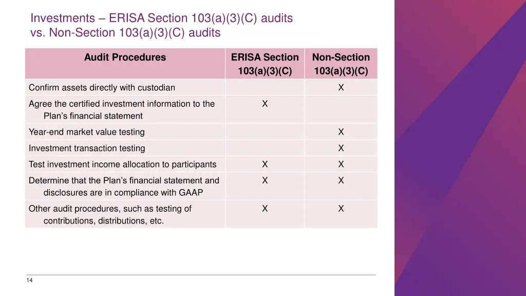 investments erisa section 103 a 3 c audits