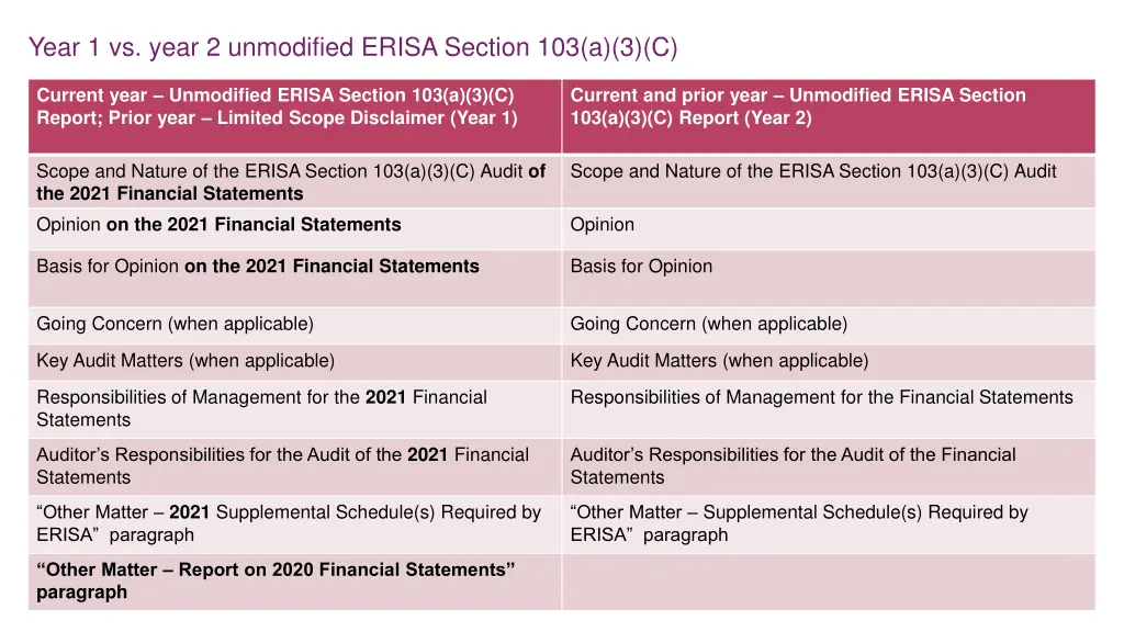 year 1 vs year 2 unmodified erisa section