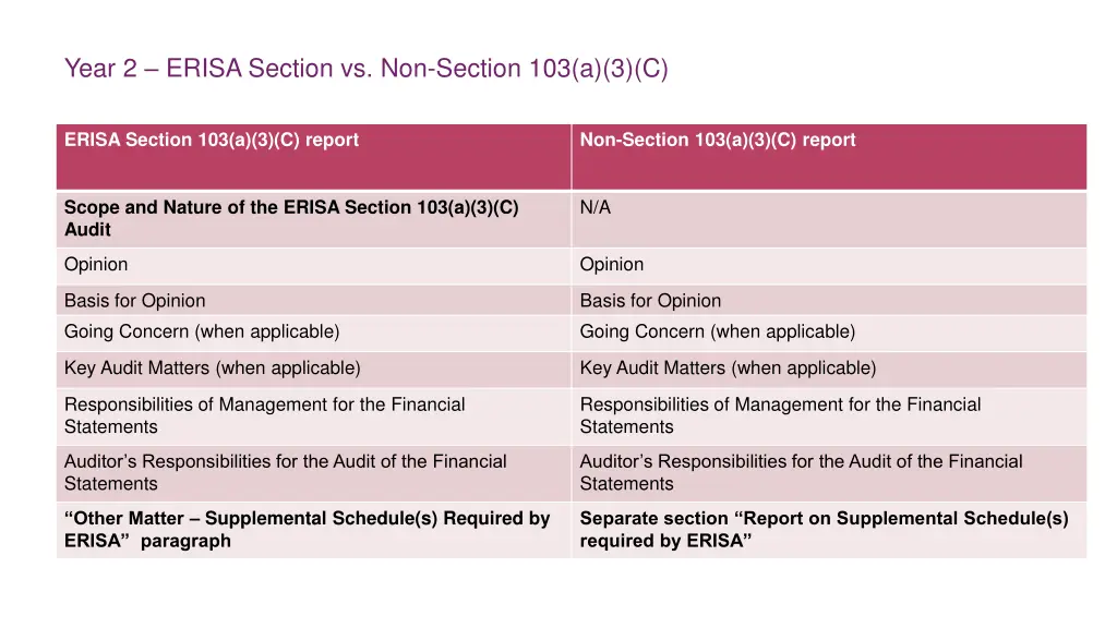 year 2 erisa section vs non section 103 a 3 c