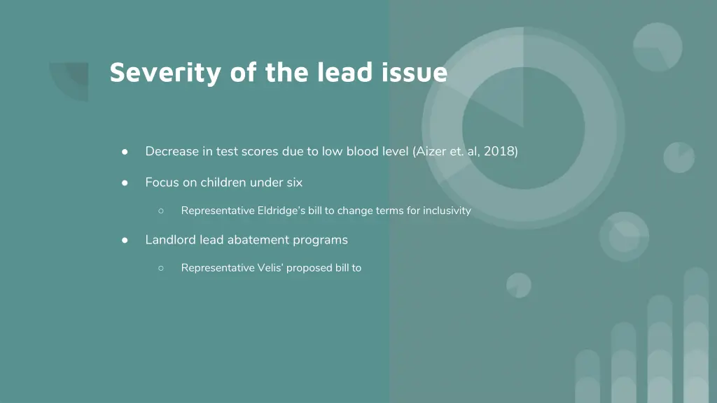 severity of the lead issue