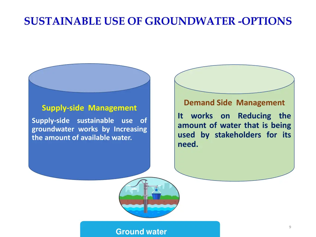 demand side management it works on reducing