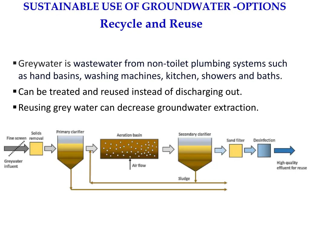 greywater is wastewater from non toilet plumbing