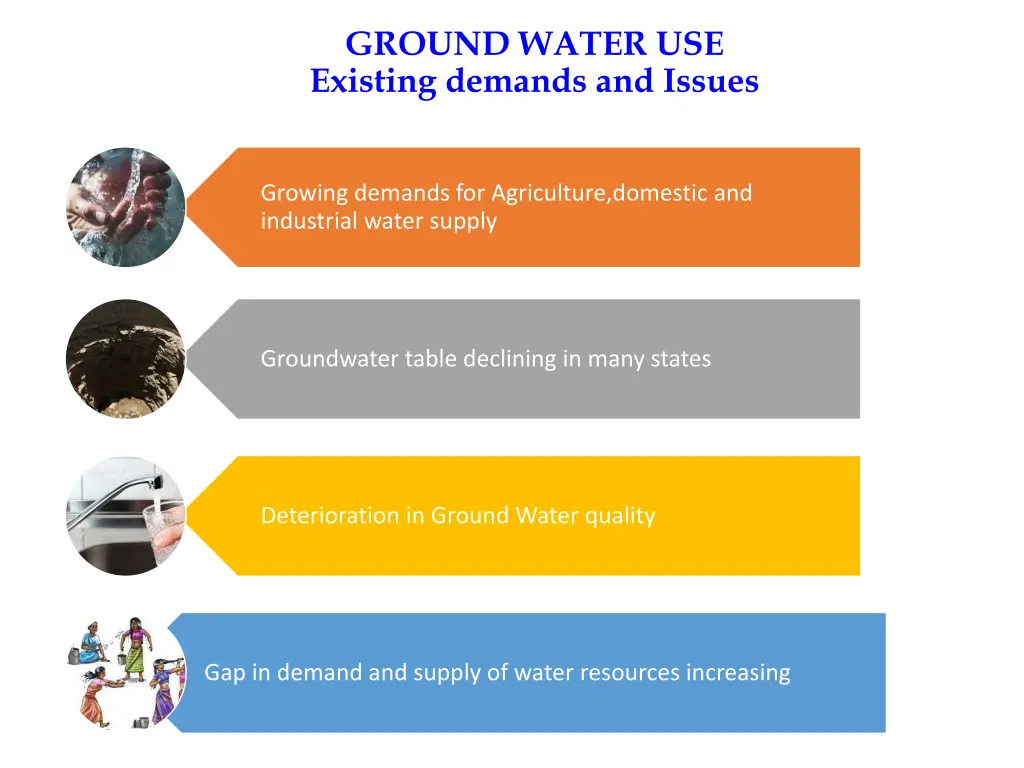 ground water use existing demands and issues